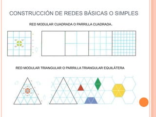 CONSTRUCCIÓN DE REDES BÁSICAS O SIMPLES
RED MODULAR CUADRADA O PARRILLA CUADRADA.
RED MODULAR TRIANGULAR O PARRILLA TRIANGULAR EQUILÁTERA
 