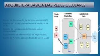 ARQUITETURA BÁSICA DAS REDES CELULARES 
Centro de Comutação de Serviços Móveis (MSC); 
Registro de Localização de Unidade Móvel Local 
(HLR); 
Registro de Localização de Unidade Móvel 
Visitante (VLR); 
Equipamento de Identificação de Registro (EIR); 
Centro de Autenticação de Unidade Móvel (AuC) 
 