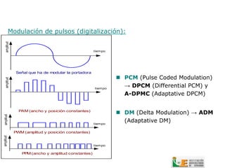 Modulación de pulsos (digitalización):
   amplitud




                                                      tiempo




               Señal que ha de modular la portadora
                                                                PCM (Pulse Coded Modulation)
   amplitud




                                                      tiempo
                                                                 → DPCM (Differential PCM) y
                                                                 A-DPMC (Adaptative DPCM)

                PAM (ancho y posición constantes)
                                                                DM (Delta Modulation) → ADM
 amplitud




                                                      tiempo
                                                                 (Adaptative DM)
              PWM (amplitud y posición constantes)
amplitud




                                                      tiempo

                 PP (ancho y amplitud constantes)
                   M
 