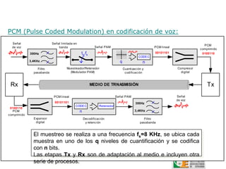 PCM (Pulse Coded Modulation) en codificación de voz:
  Señal                    Señal limitada en
                                                                                                                             PCM
  de voz                       banda                      Señal PAM                               PCM lineal
                                                                                                                           comprimido
             300Hz                             ts,fs                                              00101101                  0100110
                                                                                         CODEC
             3,4KHz                                                        q                n
                 Filtro              Muestreador/Retenedor                     Cuantización y                  Compresor
               pasabanda               (Modulador PAM)                          codificación                     digital



 Rx                                                    MEDIO DE TRNASMISIÓN                                                    Tx
                            PCM lineal                                   Señal PAM                             Señal
                                                                                                               de voz
                            00101101                                                   300Hz
                                           CODEC             Retenedor
 0100110
  PCM                                          n                                       3,4KHz
comprimido
               Expansor                            Decodificación                           Filtro
                digital                             y retención                           pasabanda



               El muestreomuestreo se realiza a una f recuencia=8KHz, seKHz, en ubica cada
                          El se realiza a una frecuencia fs=8 ubica se
                                                                  fs
               muestra en uno de ylos son niveles de ycuantificación otrase codifica
                          uno de los q niv eles de cuantif icación se codif ica bits.
                          Las etapasTx Rx
                                                                              na
                                                q de adaptación al medio e incluy en y
               con n bits.serie de procesos.
               Las etapas Tx y Rx son de adaptación al medio e incluyen otra
               serie de procesos.
 