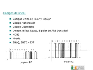 Códigos de línea:

     Códigos Unipolar, Polar y Bipolar
     Código Manchester
     Código Duobinario
     Dicode, Bifase Space, Bipolar de Alta Densidad
     HDB3
     M-aria
     2B1Q, 3B2T, 4B3T
 