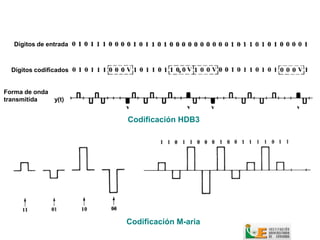 Dígitos de entrada



  Dígitos codificados


Forma de onda
transmitida   y(t)


                        Codificación HDB3




                        Codificación M-aria
 