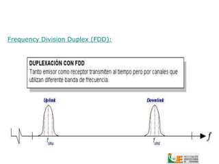 Frequency Division Duplex (FDD):
 