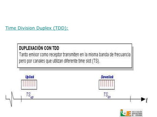 Time Division Duplex (TDD):
 