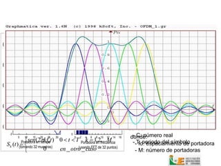 1                                        20

(1a)   0                                 (1b)   10

       -1                                       0
                                                                                             El conjunto de señales Si(t) son
       1                                        20                                           ortogonales unas con otras si se
(2a)   0                                 (2b)   10
                                                                                             cumplen las condiciones impuestas
       -1                                       0
                                                                                             por la Ecuación 1. Si cualquier par
       1                                        20
                                                                                             de    diferentes    funciones   del
(3a)
                                                                                             conjunto son multiplicadas e
       0                                 (3b)   10
                                                                                             integradas en el periodo de un
       -1                                       0
       1
                                                                                             símbolo, el resultado es cero.
                                                20

(4a)   0                                 (4b)   10
                                                                                               T
                                                                                                                     C i  j
       -1
       2
                                                0
                                                20
                                                                                                Si (t )S j (t )dt   0 i  j
                                                                                               o                     
(5a)   0                                 (5b) 10
                                                                                             donde:
       -2                                       0
                                                                                               - C: número real
                                                                                              donde:
            Portadora (2kf0t ) 0  t  T Portadora en frecuencia
              sen                           k  1,2,...M
            5   10   15   20   25   30               0   2   4   6   8   10   12   14   16

           
  Sk (t ) (tomando 32en tiempo                                                                 - -T: periodo del símbolo portadora
                                                                                                   fo: espaciamiento de
                       muestras)
                          0     en _ otro _ caso de 32 puntos)
                                         (usando FFT
                                                                                                 - M: número de portadoras
 