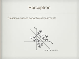 Perceptron
Classifica classes separáveis linearmente
 