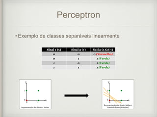 Perceptron
• Exemplo de classes separáveis linearmente
Sinal 1 (x) Sinal 2 (y) Saída (x OR y)
0 0 0 (Vermelho)
0 1 1 (Verde)
1 0 1 (Verde)
1 1 1 (Verde)
Representação dos Sinais e Saídas
y
x0
1
0 1
Representação dos Sinais, Saídas e
Possíveis Retas (Soluções)
y
x0
1
0 1
 
