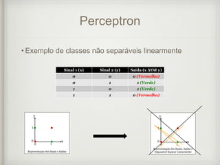 Perceptron
• Exemplo de classes não separáveis linearmente
Sinal 1 (x) Sinal 2 (y) Saída (x XOR y)
0 0 0 (Vermelho)
0 1 1 (Verde)
1 0 1 (Verde)
1 1 0 (Vermelho)
Representação dos Sinais e Saídas
y
x0
1
0 1
Representação dos Sinais, Saídas e
Impossível Separar Linearmente
y
x0
1
0 1
 