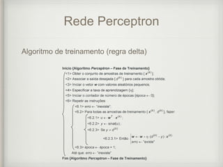 Rede Perceptron
Algoritmo de treinamento (regra delta)
 