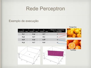 Rede Perceptron
Exemplo de execução
x1
(Fósforo - mg)
x2
(Acidez - mg)
x3
(Cálcio - mg)
Classe (1 = tangerina)
(-1 = laranja)
0,1 0,4 0,7 1
0,5 0,7 0,1 1
0,6 0,9 0,8 -1
0,3 0,7 0,2 -1
Tangerina
Laranja
 