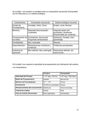 En la tabla 1 se muestra un paralelo entre un computador secuencial (Computador
de Von Neumann) y un sistema biológico



  Característica       Computador secuencial           Sistema biológico neuronal
Unidad de           Compleja, Veloz, Única           Simple, Lenta, Muchas
Procesamiento
Memoria             Separada del procesador,         Integrada dentro del
                    Localizada                       procesador, Distribuida,
                                                     Direccionable por contenido
Procesamiento de Centralizado, Secuencial,           Distribuido ,Paralelo, Auto
los Datos        Programas almacenados               aprendizaje
Confiabilidad       Muy vulnerable                   Robusto
Especialización     Manipulaciones simbólicas y      Problemas perceptuales
                    numéricas
Ambiente de         Bien definido, Muy restringido   Pobremente definido, Sin
operación                                            restricciones




En la tabla 2 se muestra la velocidad de procesamiento de información del cerebro
y la computadora.




                                                                                    10
 