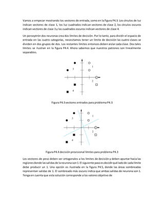 Vamos a empezar mostrando los vectores de entrada, como en la figura P4.3. Los círculos de luz 
indican vectores de clase 1, los luz cuadrados indican vectores de clase 2, los círculos oscuros 
indican vectores de clase 3 y los cuadrados oscuros indican vectores de clase 4. 
Un perceptrón dos neuronas crea dos límites de decisión. Por lo tanto, para dividir el espacio de 
entrada en las cuatro categorías, necesitamos tener un límite de decisión las cuatro clases se 
dividen en dos grupos de dos. Los restantes límites entonces deben aislar cada clase. Dos tales 
límites se ilustran en la figura P4.4. Ahora sabemos que nuestros patrones son linealmente 
separables. 
Figura P4.3 vectores entrados para problema P4.3 
Figura P4.4 decisión provisional límites para problema P4.3 
Los vectores de peso deben ser ortogonales a los límites de decisión y deben apuntar hacia las 
regiones donde las salidas de la neurona son 1. El siguiente paso es decidir qué lado de cada límite 
debe producir un 1. Una opción es ilustrada en la figura P4.5, donde las áreas sombreadas 
representan salidas de 1. El sombreado más oscuro indica que ambas salidas de neurona son 1. 
Tenga en cuenta que esta solución corresponde a los valores objetivo de 
 