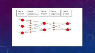 Redes neuronales artificiales