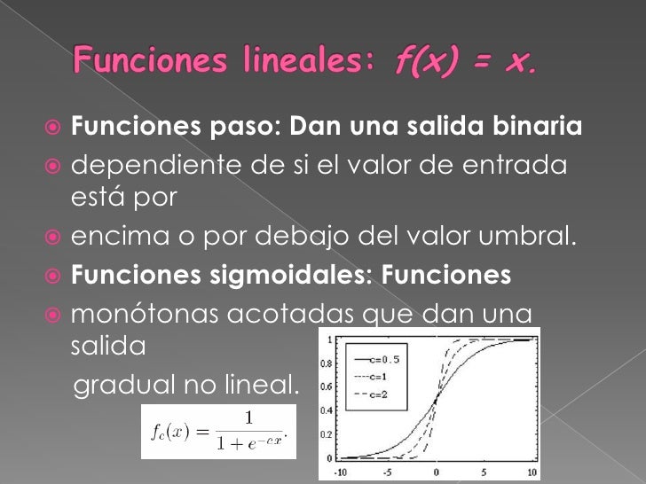 Red neuronal de opciones binarias