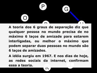 A teoria dos 6 graus de separação diz que
qualquer pessoa no mundo precisa de no
máximo 6 laços de amizade para estarem
interligadas, ou melhor o máximo que
podem separar duas pessoas no mundo são
6 laços de amizades.
A idéia surgiu em 1967. E nos dias de hoje,
as redes sociais da internet, confirmam
essa a teoria.
 