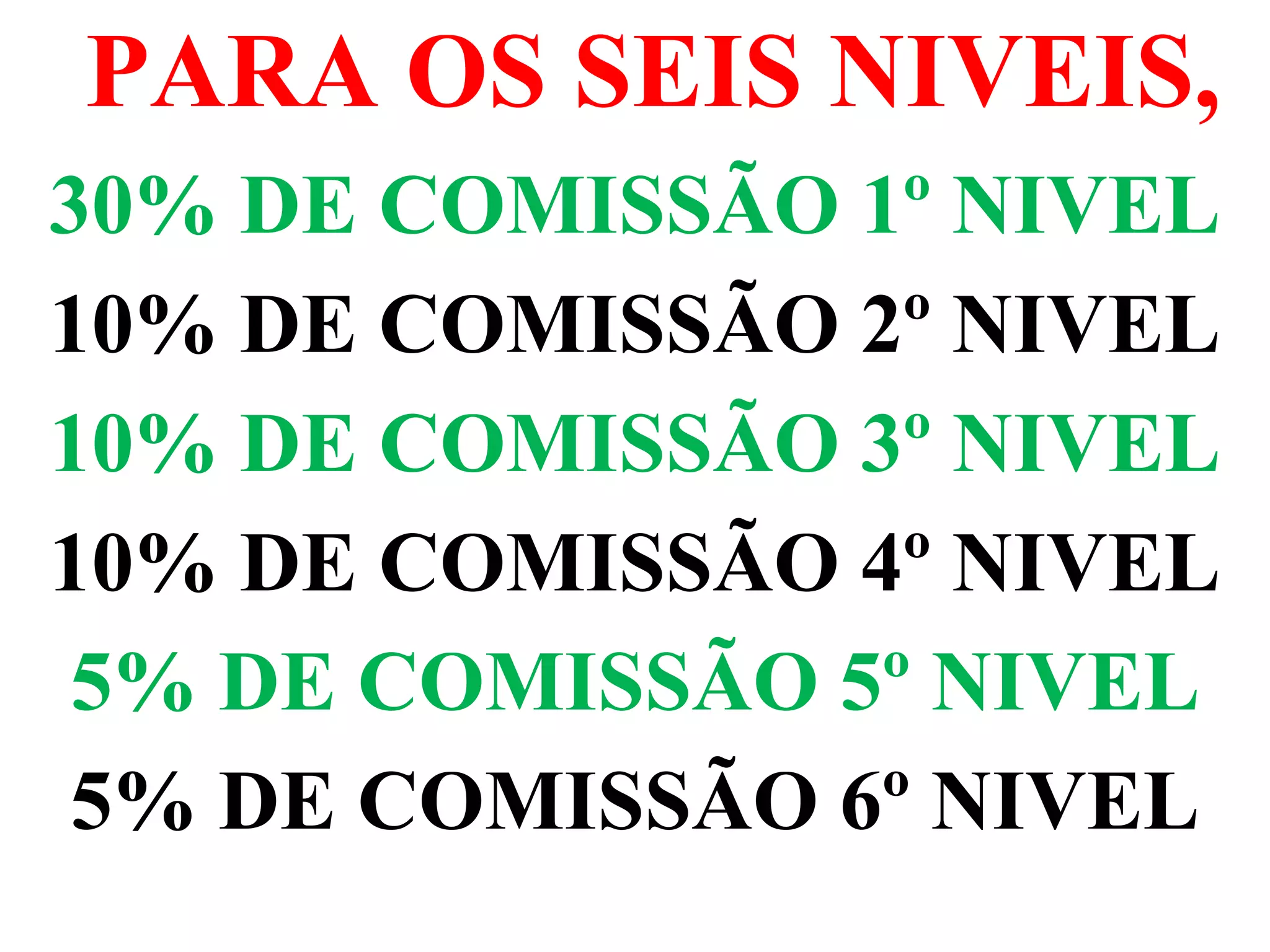 PARA OS SEIS NIVEIS,
30% DE COMISSÃO 1º NIVEL
10% DE COMISSÃO 2º NIVEL
10% DE COMISSÃO 3º NIVEL
10% DE COMISSÃO 4º NIVEL
5% DE COMISSÃO 5º NIVEL
5% DE COMISSÃO 6º NIVEL
 
