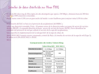 Interfaz de datos distribuida por fibras FDDI Es una LAN token ring de fibra óptica de alto desempeño que opera a 100 Mbps y distancia hasta de 200 Km con hasta 1000 estaciones conectadas.Puede usarse como LAN con un gran ancho de banda o como backbone para conectar varias LAN de cobreEl protocolo del LLC se basa en el protocolo de acoplamiento del HDLC yutiliza una dirección extendida 2-byte . El primer octeto de la dirección indica un punto de acceso de servicio destino (DSAP) y la segunda dirección al punto  acceso de servicio de fuente (SSAP). Éstos identifican las entidades del protocolo de red que utilizan el servicio de la capa del acoplamiento.Que especifica la implementación de la subcapa LLC de la capa de enlace dedatos. IEEE 802.2 maneja errores, entramado, control de flujo y la interfaz de servicio de la capa de red (Capa 3). Se utiliza en LANs IEEE 802.3 e IEEE802.5.