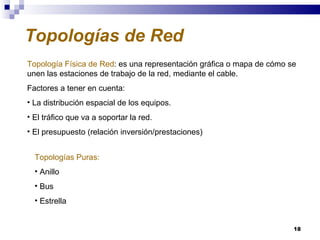Topologías de Red Topología Física de Red : es una representación gráfica o mapa de cómo se unen las estaciones de trabajo de la red, mediante el cable. Factores a tener en cuenta: La distribución espacial de los equipos. El tráfico que va a soportar la red. El presupuesto (relación inversión/prestaciones) Topologías Puras: Anillo Bus Estrella 