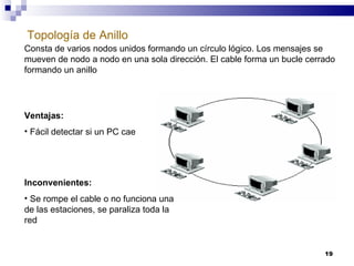 Topología de Anillo   C onsta de varios nodos unidos formando un círculo lógico. Los mensajes se mueven de nodo a nodo en una sola dirección. El cable forma un bucle cerrado formando un anillo Ventajas: Fácil detectar si un PC cae Inconvenientes: Se rompe el cable o no funciona una de las estaciones, se paraliza toda la red 