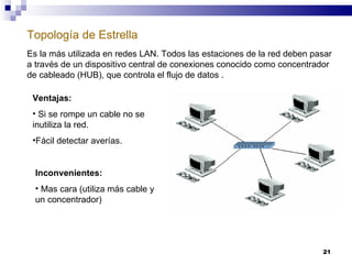 Topología de Estrella   Es la más utilizada en redes LAN. Todos las estaciones de la red deben pasar a través de un dispositivo central de conexiones conocido como concentrador de cableado (HUB), que controla el flujo de datos   . Ventajas: Si se rompe un cable no se inutiliza la red. Fácil detectar averías. Inconvenientes: Mas cara (utiliza más cable y un concentrador) 