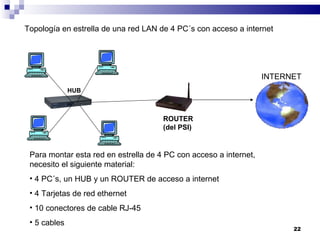Topología en estrella de una red LAN de 4 PC´s con acceso a internet HUB ROUTER (del PSI) INTERNET Para montar esta red en estrella de 4 PC con acceso a internet, necesito el siguiente material: 4 PC´s, un HUB y un ROUTER de acceso a internet 4 Tarjetas de red ethernet 10 conectores de cable RJ-45 5 cables 