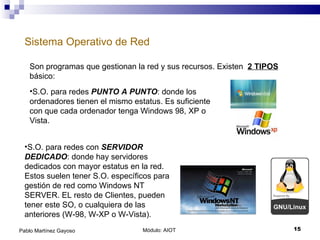 Sistema Operativo de Red   Módulo: AIOT  Pablo Martínez Gayoso Son programas que gestionan la red y sus recursos. Existen  2 TIPOS  básico: S.O. para redes con  SERVIDOR DEDICADO : donde hay servidores dedicados con mayor estatus en la red. Estos suelen tener S.O. específicos para gestión de red como Windows NT SERVER. EL resto de Clientes, pueden tener este SO, o cualquiera de las anteriores (W-98, W-XP o W-Vista).  S.O. para redes  PUNTO A PUNTO : donde los ordenadores tienen el mismo estatus. Es suficiente con que cada ordenador tenga Windows 98, XP o Vista. 