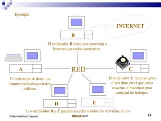 Módulo: AIOT  Pablo Martínez Gayoso El ordenador  B  tiene una conexión a Internet que todos comparten. El ordenador  A  tiene una impresora laser que todos utilizan. El ordenador  C  tiene un gran disco duro en el que otros usuarios almacenan gran cantidad de trabajos . Los ordenador   D  y E  pueden acceder a todos los servicios de los demás. RED INTERNET Ejemplo: A B D C E 