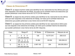 Módulo: AIOT  Pablo Martínez Gayoso Clases de Direcciones IP: Clase A:  se asigna el primer octeto para identificar la red, reservando los tres últimos para que sean asignados a las estaciones de trabajo, de modo que la cantidad máxima de estaciones que pueden pertenecer a esa misma red es de 16.777.214 de máquinas.  Clase B:  se asigna los dos primeros octetos para identificar la red, reservando los dos últimos para que sean asignados a las estaciones de trabajo, de modo que la cantidad máxima de estaciones que pueden pertenecer a esa misma red es de 65.534   máquinas.  Clase C:  se asigna los tres primeros octetos para identificar la red, reservando el último para que sea asignado a las estaciones de trabajo, de modo que la cantidad máxima de estaciones que pueden pertenecer a esa misma red es de 254   máquinas.  Clase Rango IP Nº Redes Nº Estaciones Máscara de red A 1.  0.  0.  0  127.255.255.255 126 16.777.214 255.0.0.0 B 128.  0.  0.  0 191.255.255.255  16.384 65.534 255.255.0.0 C 192.  0.  0.  0 223.255.255.255 2.097.152  254 255.255.255.0 