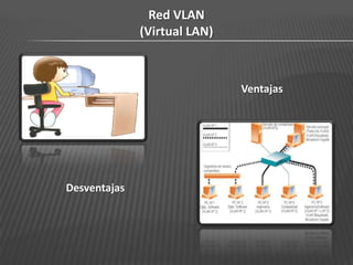 Red VLAN
              (Virtual LAN)



                              Ventajas




Desventajas
 