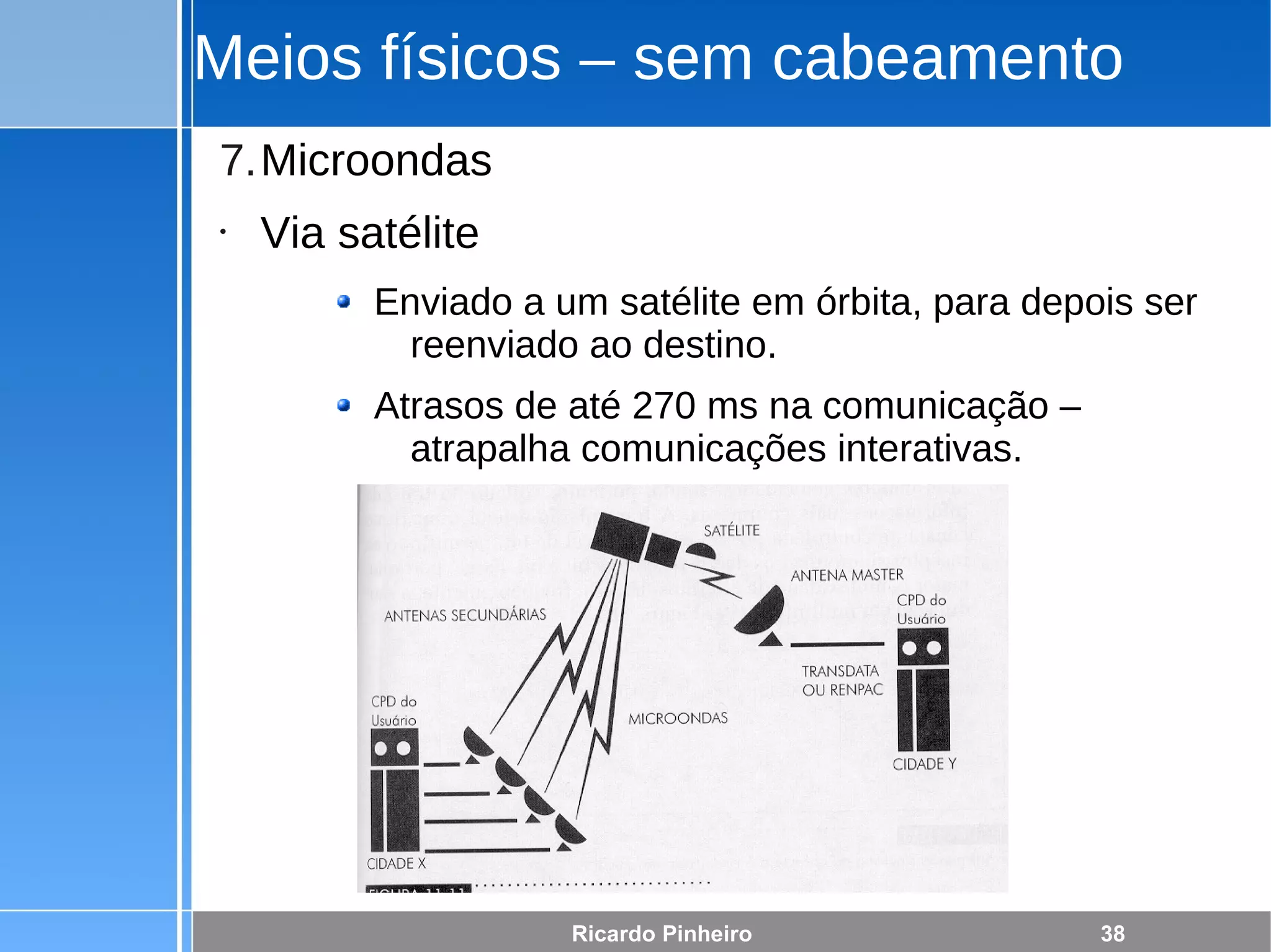Fundamentos de Redes de Computadores parte 1