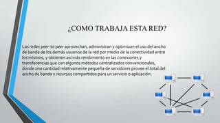 ¿COMO TRABAJA ESTA RED?
Las redes peer-to-peer aprovechan, administran y optimizan el uso del ancho
de banda de los demás usuarios de la red por medio de la conectividad entre
los mismos, y obtienen así más rendimiento en las conexiones y
transferencias que con algunos métodos centralizados convencionales,
donde una cantidad relativamente pequeña de servidores provee el total del
ancho de banda y recursos compartidos para un servicio o aplicación.
 