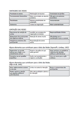 Redes pessoais sociais