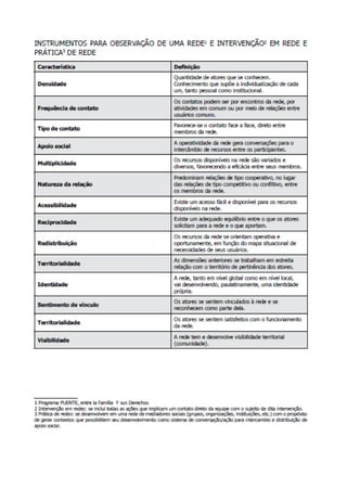 Redes pessoais sociais