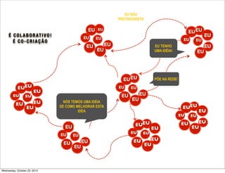EU SOU
PROTAGONISTA

EU

É C O L A B O R AT I V O !
É CO-CRIAÇÃO

EU

EU

EU EU

EU

EU

EU

EU

EU

EU TENHO
UMA IDÉIA!

EU EU
EUEU
EU

EU

EU

EU

EU

EU
EU

EU
NÓS TEMOS UMA IDÉIA
DE COMO MELHORAR ESTA
IDÉA

EU

EU

Wednesday, October 23, 2013

EU

EU

EU
EUEU
EU

EU

EU

EU

EU

EU

EU

PÕE NA REDE!

EUEU

EU

EU

EU

EU

EU

EU

EU
EU

EU

EU

EU

EU
EU

 
