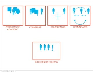 
PRODUÇÃO DE
CONTEÚDO

    
CONVERSAS

COLABORAÇÃO

 !

INTELIGÊNCIA COLETIVA

Wednesday, October 23, 2013

COMUNIDADES

 