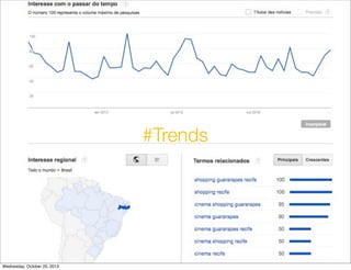 #Trends

Wednesday, October 23, 2013

 