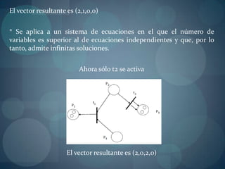 El vector resultante es (2,1,0,0)


* Se aplica a un sistema de ecuaciones en el que el número de
variables es superior al de ecuaciones independientes y que, por lo
tanto, admite infinitas soluciones.


                         Ahora sólo t2 se activa




                     El vector resultante es (2,0,2,0)
 