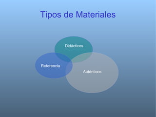 Tipos de Materiales Didácticos Referencia Auténticos 