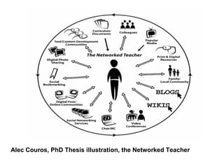 Alec Couros, PhD Thesis illustration, the Networked Teacher 