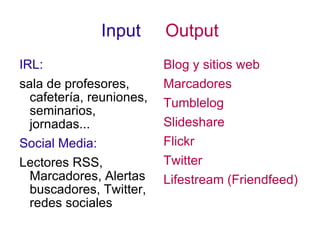 Input  Output IRL:   sala de profesores, cafetería, reuniones, seminarios, jornadas... Social Media:   Lectores RSS, Marcadores, Alertas buscadores, Twitter, redes sociales Blog y sitios web Marcadores Tumblelog  Slideshare  Flickr Twitter Lifestream (Friendfeed) 