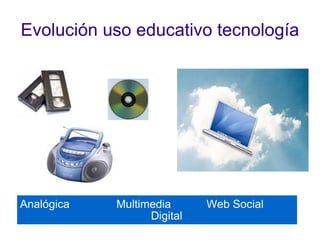 Evolución uso educativo tecnología 