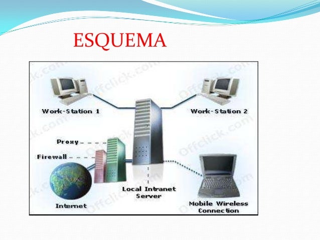 Redes por su tama+¦o de cobertura pan expo