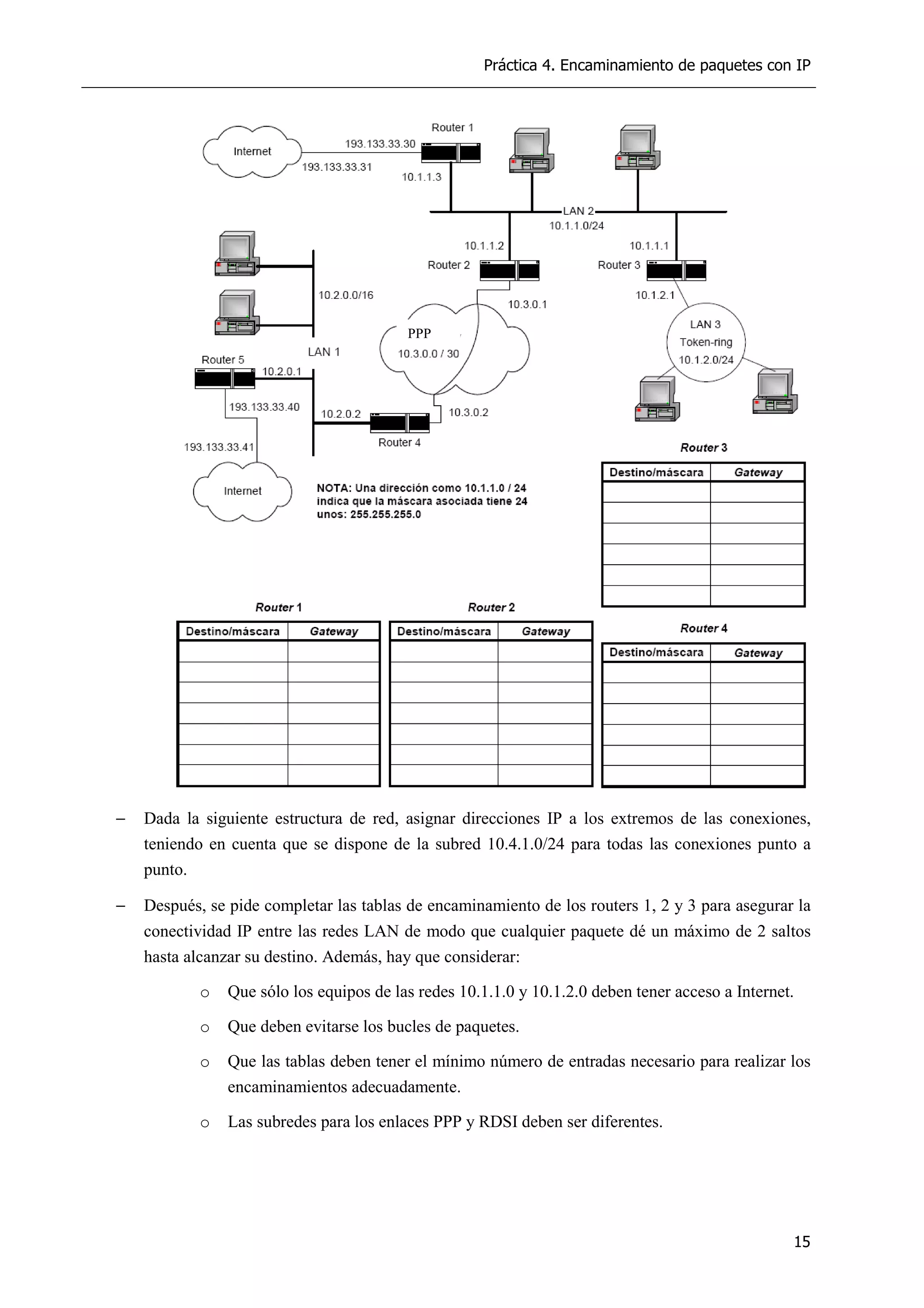 Práctica 4. Encaminamiento de paquetes con IP
15
− Dada la siguiente estructura de red, asignar direcciones IP a los extremos de las conexiones,
teniendo en cuenta que se dispone de la subred 10.4.1.0/24 para todas las conexiones punto a
punto.
− Después, se pide completar las tablas de encaminamiento de los routers 1, 2 y 3 para asegurar la
conectividad IP entre las redes LAN de modo que cualquier paquete dé un máximo de 2 saltos
hasta alcanzar su destino. Además, hay que considerar:
o Que sólo los equipos de las redes 10.1.1.0 y 10.1.2.0 deben tener acceso a Internet.
o Que deben evitarse los bucles de paquetes.
o Que las tablas deben tener el mínimo número de entradas necesario para realizar los
encaminamientos adecuadamente.
o Las subredes para los enlaces PPP y RDSI deben ser diferentes.
PPP
 