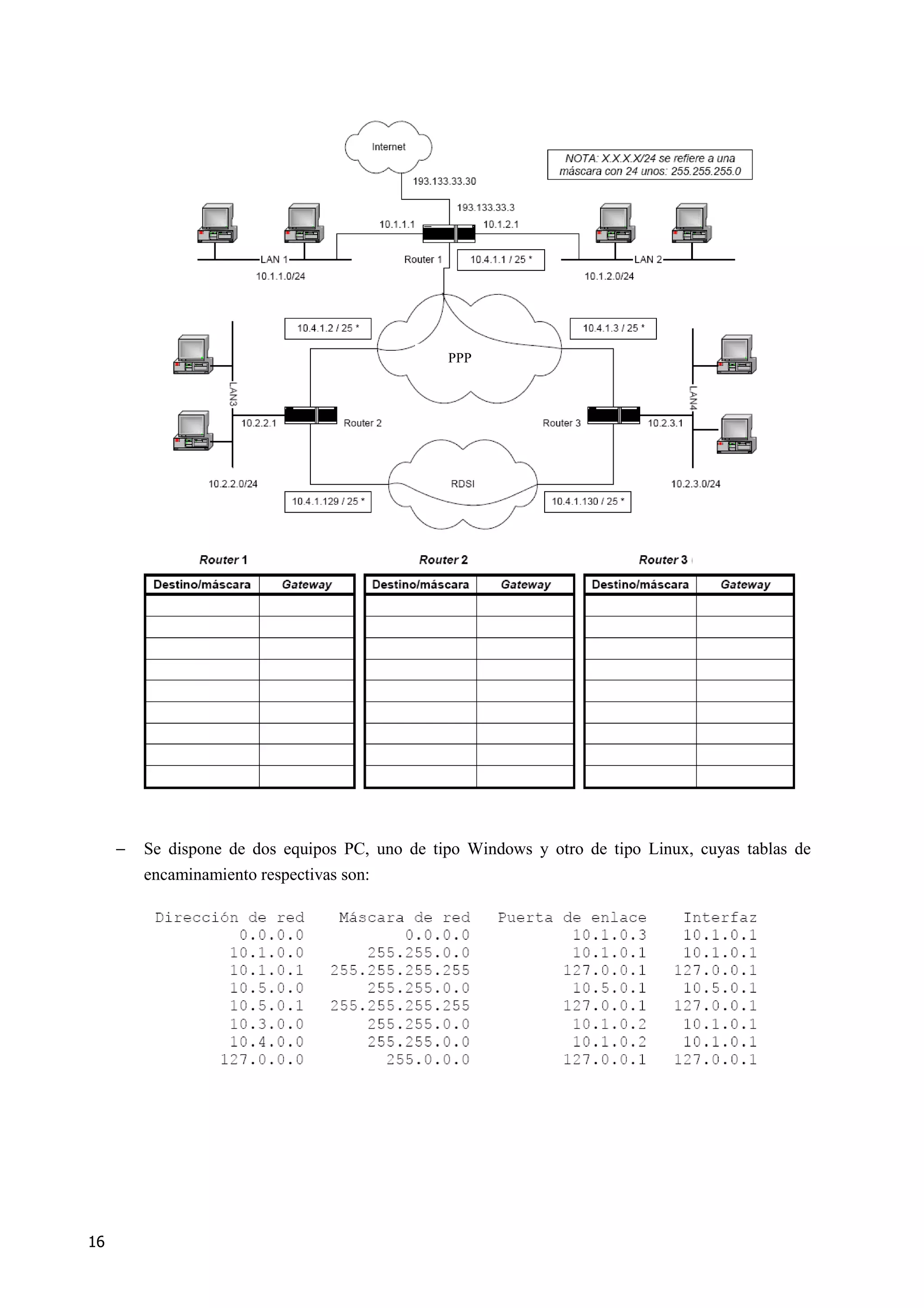 16
− Se dispone de dos equipos PC, uno de tipo Windows y otro de tipo Linux, cuyas tablas de
encaminamiento respectivas son:
PPP
 