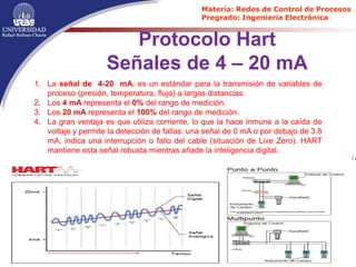 Redes de Control de Procesos: Protocolos PROFIBUS, MODBUS y HART en ...
