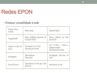 11




Redes EPON
• Fornece versatilidade à rede
 