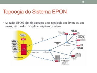 13




Topoogia do Sistema EPON
• As redes EPON têm tipicamente uma topologia em árvore ou em
 ramos, utilizando 1:N splitters ópticos passivos
 