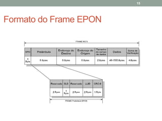 15




Formato do Frame EPON
 