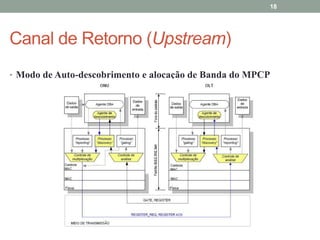 18




Canal de Retorno (Upstream)
• Modo de Auto-descobrimento e alocação de Banda do MPCP
 