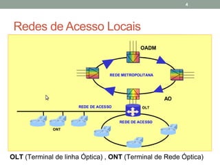 4




 Redes de Acesso Locais




OLT (Terminal de linha Óptica) , ONT (Terminal de Rede Óptica)
 